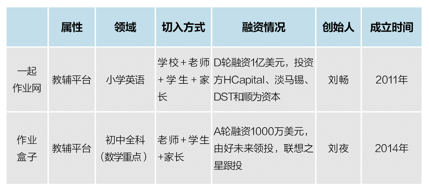 为了让学生雾霾天在家里上网做功课，“一起作业们”操sei了心