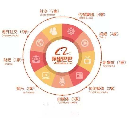 2015年终盘点：媒体的巨头、庙堂与江湖，万字长文道破先机！