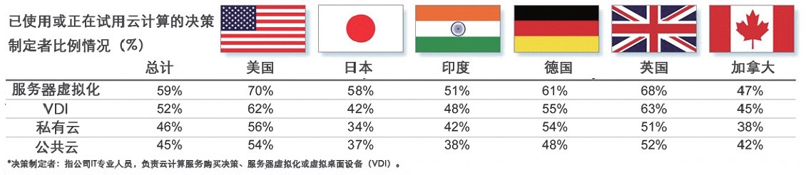 云计算加快创业者成功的脚步——从Instagram的成功说起