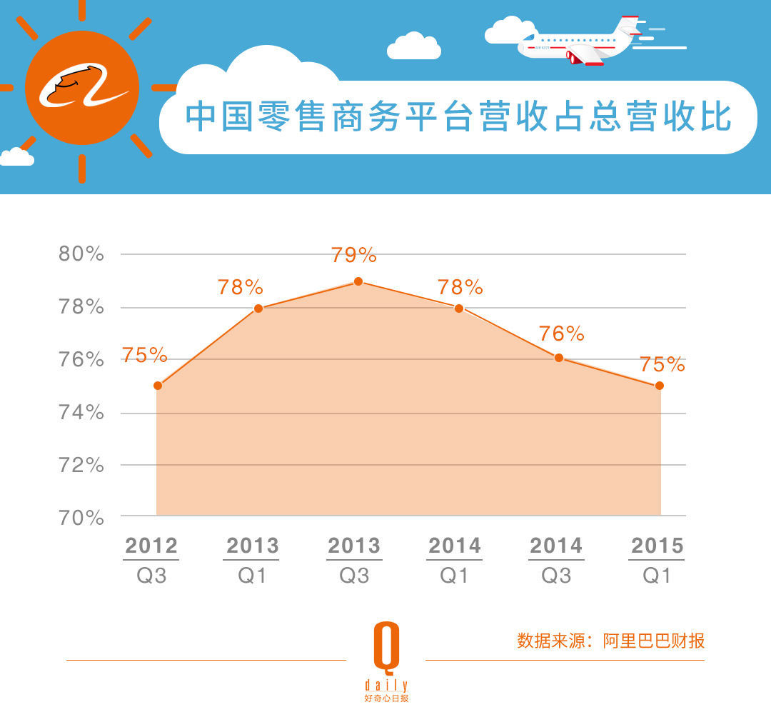 阿里巴巴新任CEO张勇是谁，前任陆兆禧在过去2年又有什么功过？