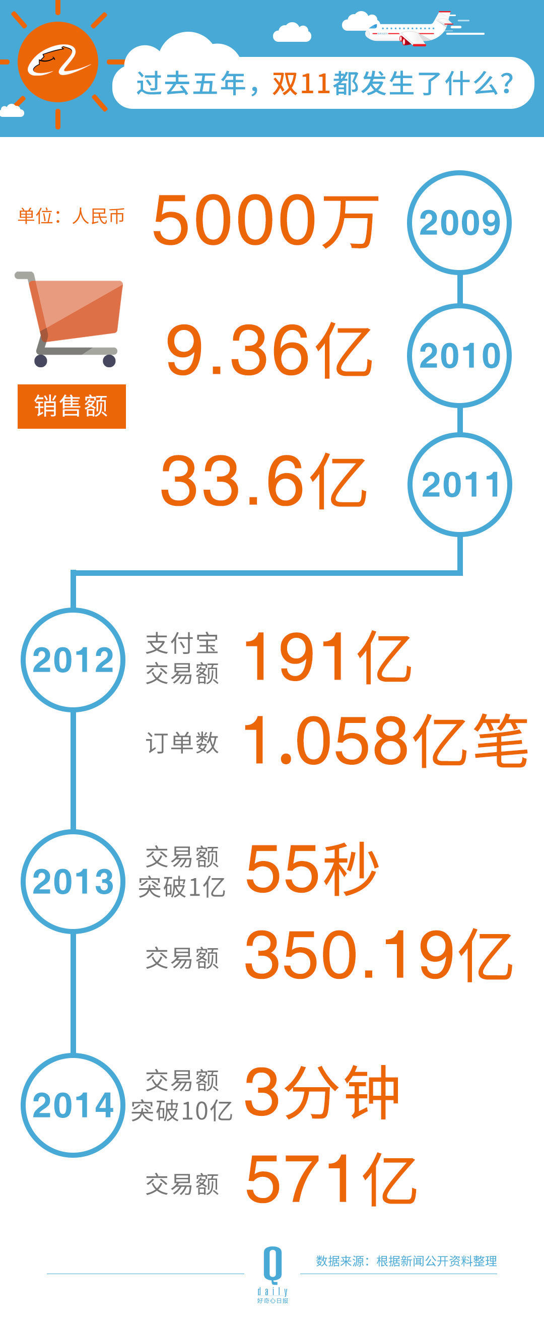 阿里巴巴新任CEO张勇是谁，前任陆兆禧在过去2年又有什么功过？