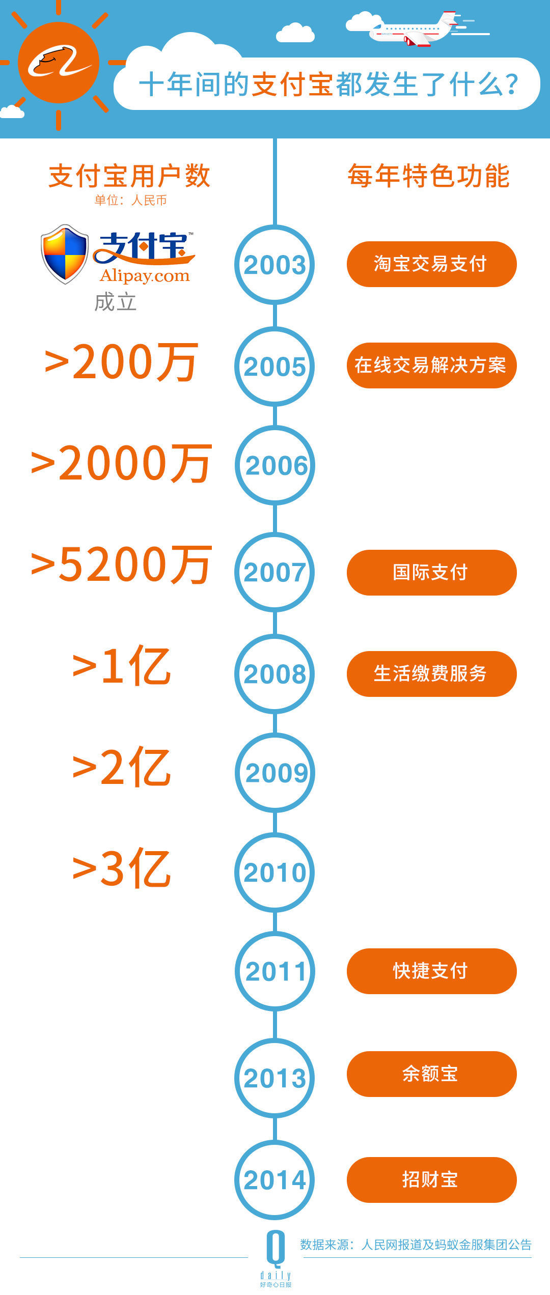 阿里巴巴新任CEO张勇是谁，前任陆兆禧在过去2年又有什么功过？