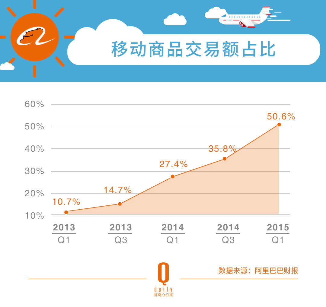 阿里巴巴新任CEO张勇是谁，前任陆兆禧在过去2年又有什么功过？