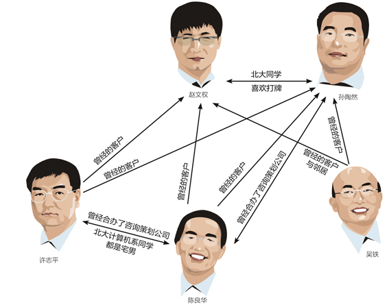 蓝色光标合伙人故事：5创始人关系平淡 通过谈判学并购