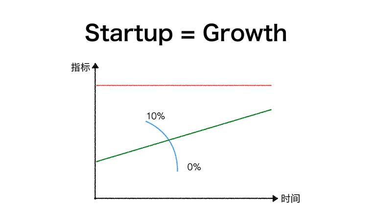 金数据创始人陈金洲：创业公司最该思索的是增长的秘密，数据只是块透明遮羞布