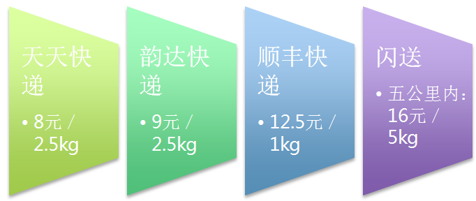 年度盘点：生鲜电商蓝海变红海，那些招数、那些“坑”你知道吗