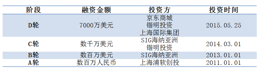 年度盘点：生鲜电商蓝海变红海，那些招数、那些“坑”你知道吗