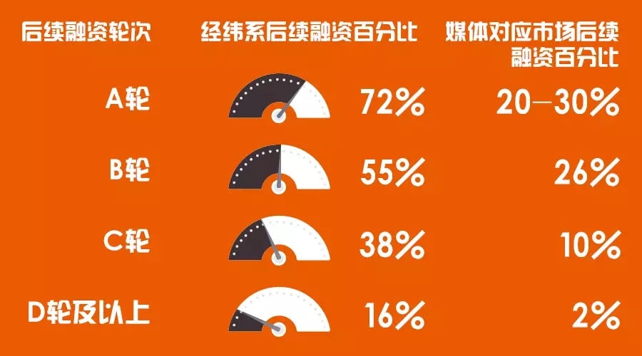 经纬年终盘点：2015年，我们押注的七大领域