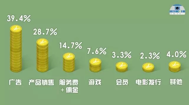 经纬年终盘点：2015年，我们押注的七大领域