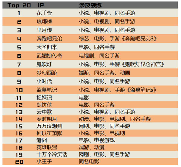 最近爆火的IP究竟是怎么玩的？